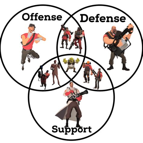 tf2 which class are you.